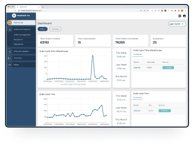 Optimize Fulfillment at Full Scale